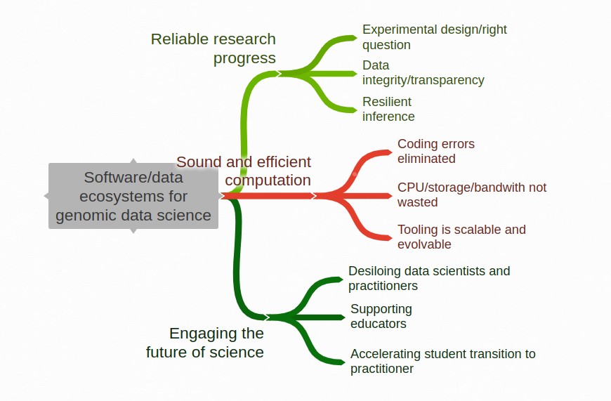 coggle for ecosys