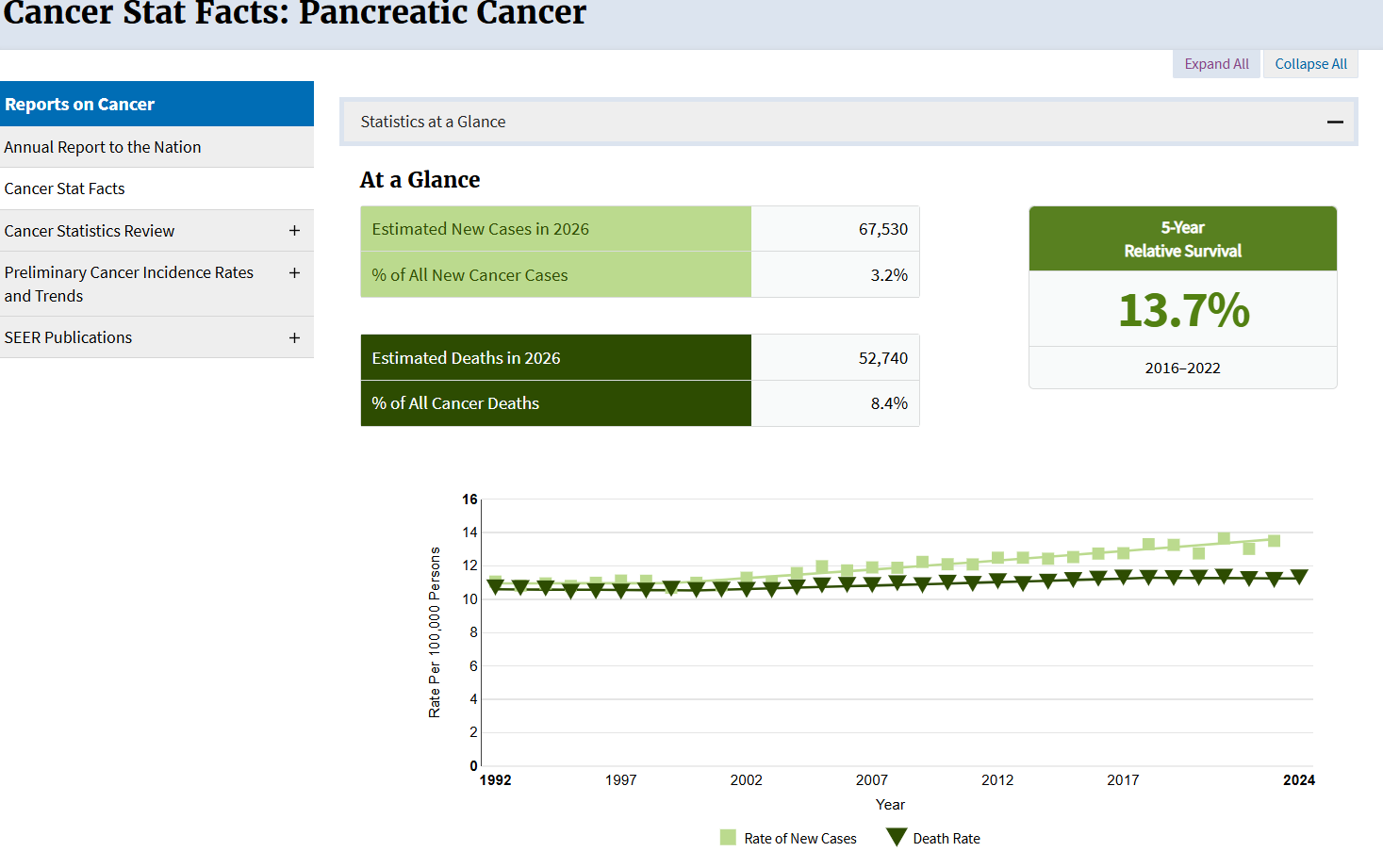 SEER pancreas, 2026