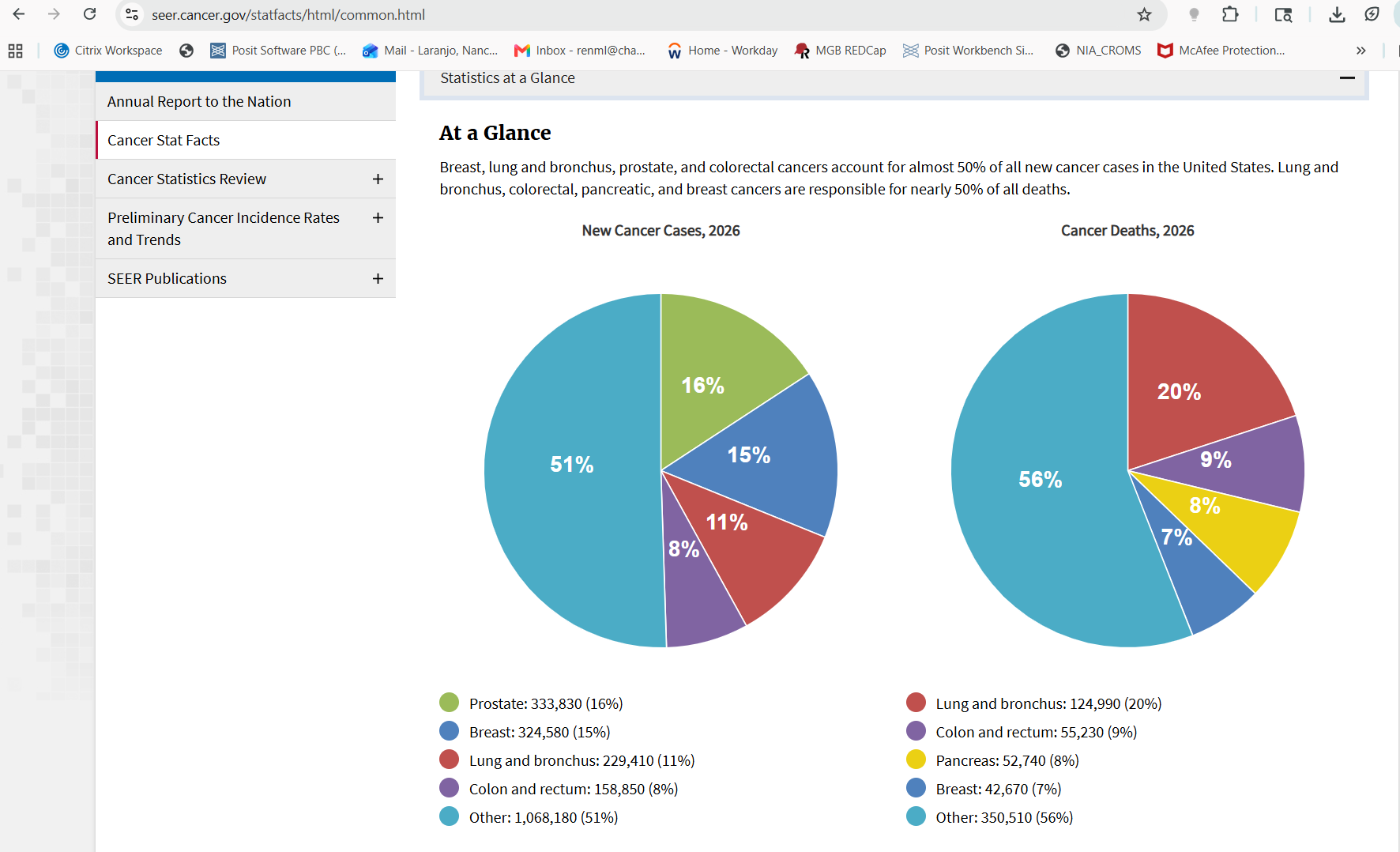 SEER 2026 pie charts