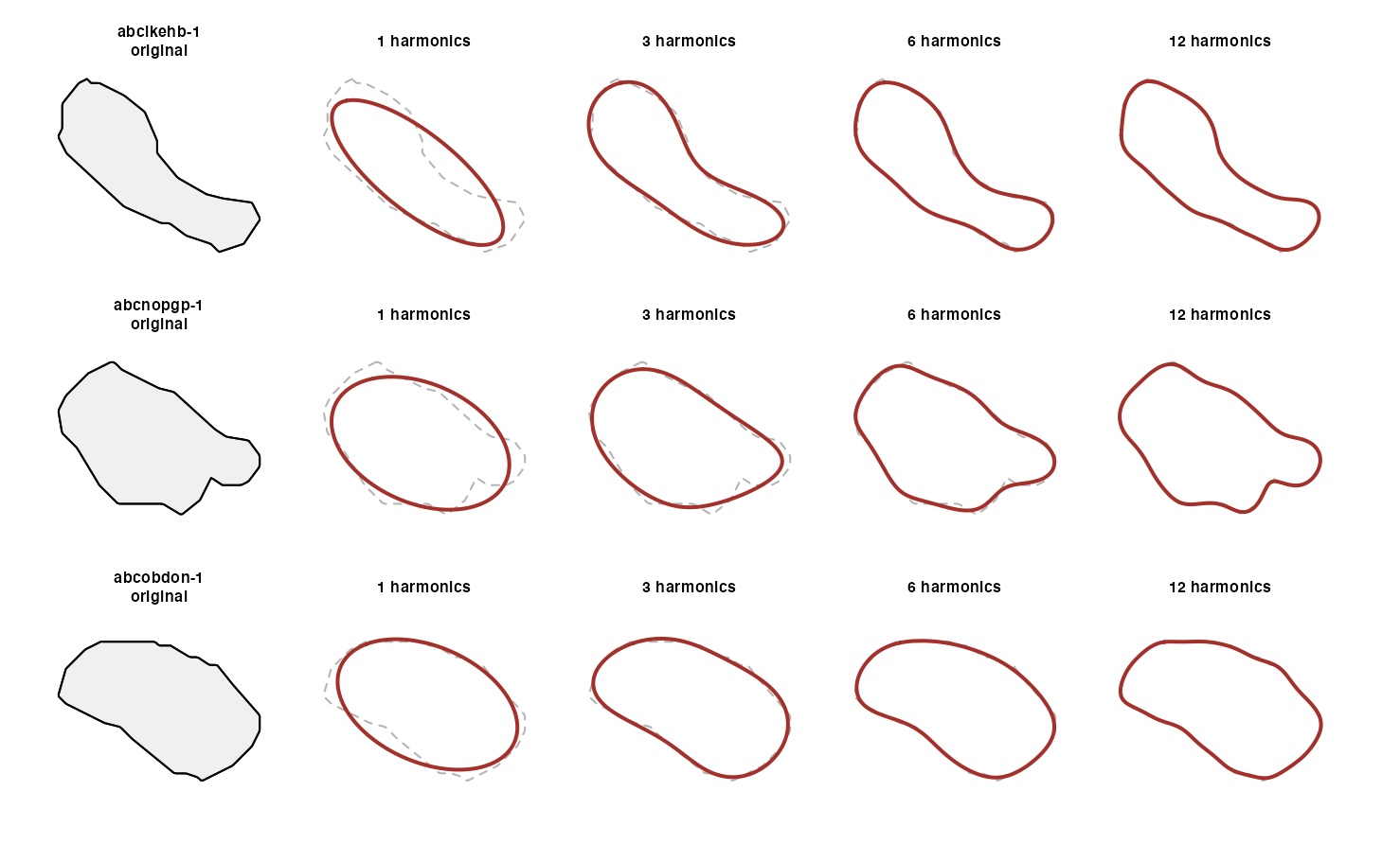 Illustration of elliptical fourier analysis of cell shapes in spatial ...