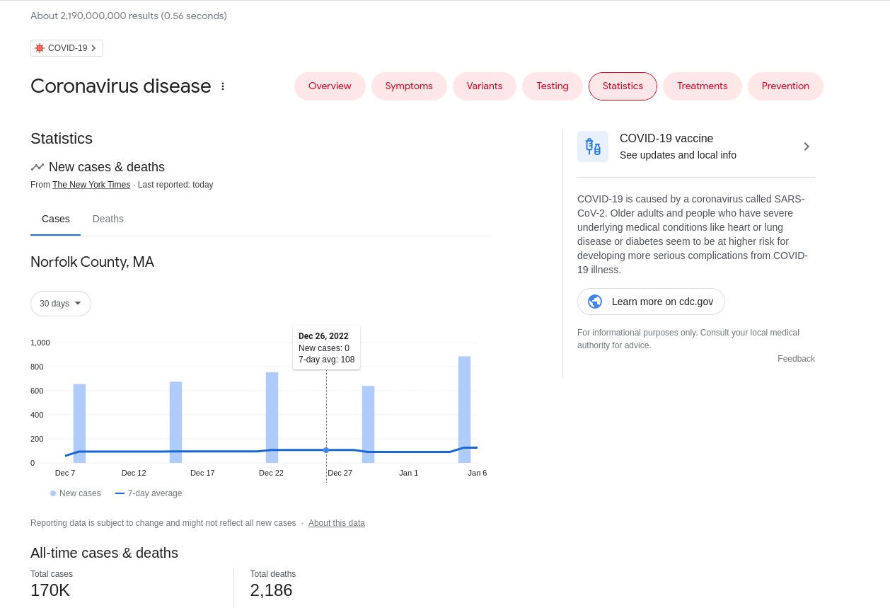 Local cases count, default